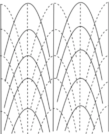 Figure 6.3 – The real lines and the dash lines denote the leaves of the lifts of foliations F i s and F i u on the universal cover respectively.