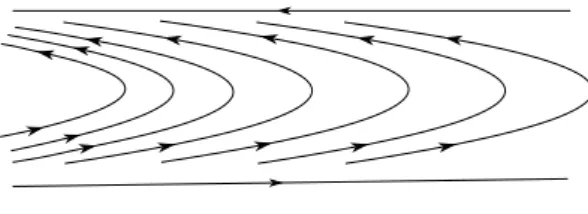 Figure 2.2 – Reeb component