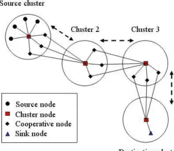 Figure 2.4 — General scheme of a WRN [2].