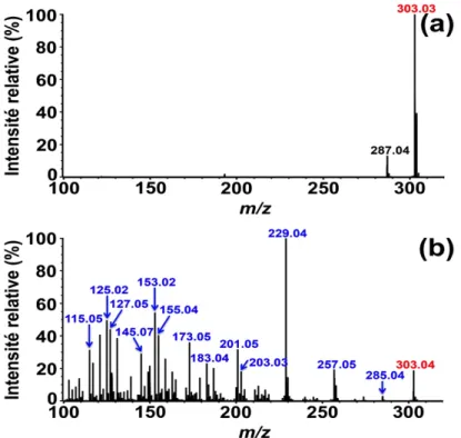 Figure 55. Spectres MS et MS/MS de la delphinidine dérivée de la (+)-gallocatéchine                      en présence de VvANS