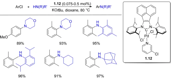 Figure 1.3.1: Bimetallic palladium complex linked by pyracene reported by Peris. 