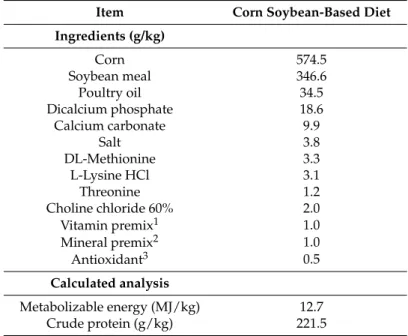 Table 8. Ingredient composition and nutrient content of a basal starter diet used for the study.