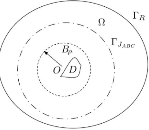 Figure 7: Boundary Γ J ABC inside the region for the new criterion J ABC .