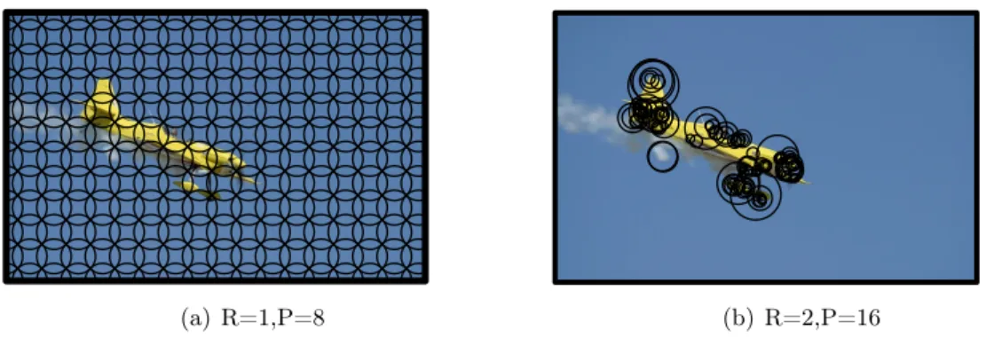 Fig. 3. Examples of additional feature extraction pipelines used in this paper, besides the primary pipeline shown in figure 2.