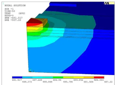 Figure II-3 : Le cône de la distribution température de l’assemblage (K)  3.3.4  Conditions aux limites 