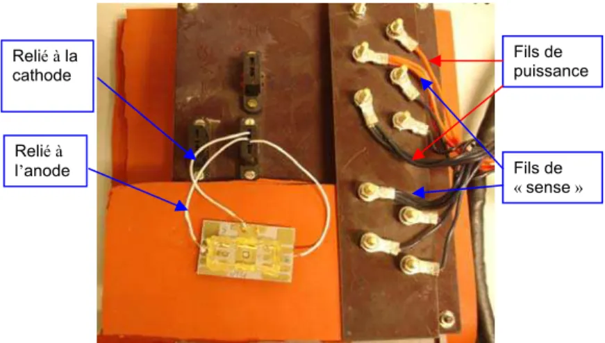 Figure II-8 : Connexion entre le véhicule de test et le traceur 