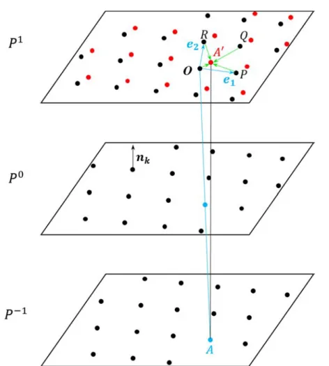Fig. 3.5 Schematic of the twinning element determination for type I (or compound) twin