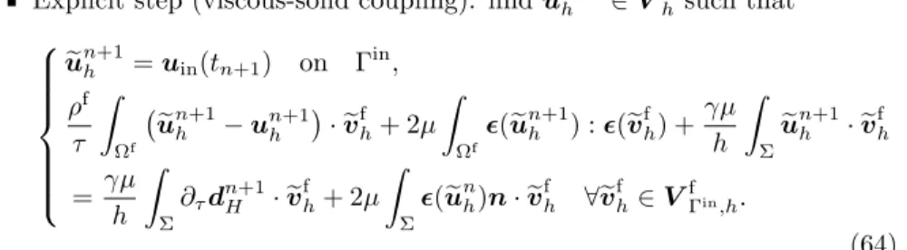 Figure 9: Comparison of the implicit, semi-implicit and Robin based semi- semi-implicit coupling schemes: interface mid-point vertical displacement (ρ f = 1, ρ s = 1.2 × 10 −2 , µ = 10)