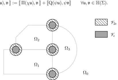 Figure 1: Support of cut-off functions localized at junction points in a typical 2-D multi-subdomain geometry.