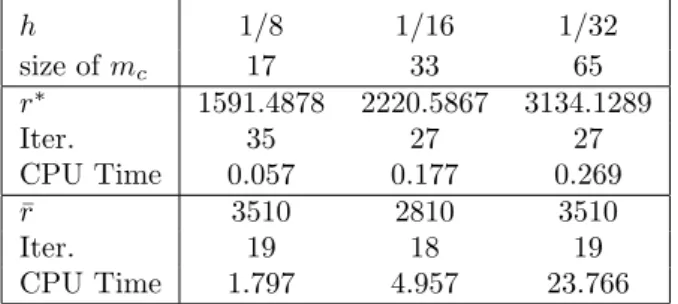 Table 1: ¯ r obtained by sampling Versus r ∗ obtained by (4.13).