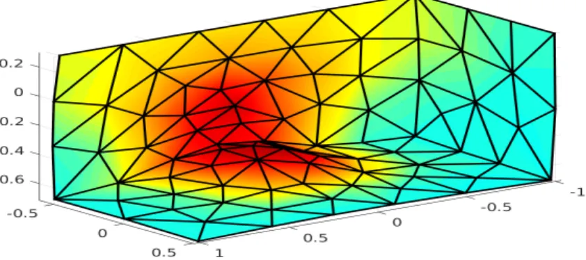 Figure 9: Deformed configuration and Von Mises effective stress for Example 3.