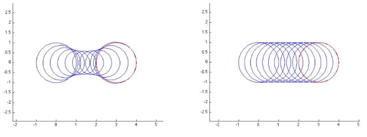 Figure 2. Matching trajectories without constraints (left) and with constant volume (right).
