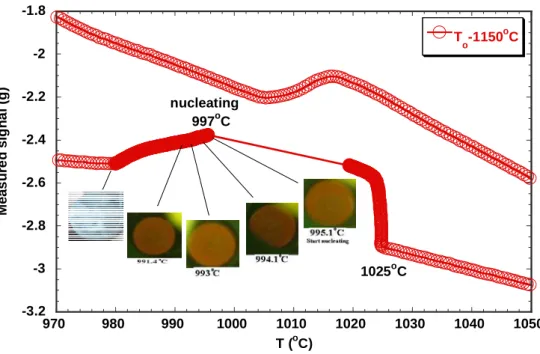 Figure 2-17 The nucleation and the measured force curve of PMP-YBCO sample, nucleating at 997ºC