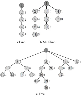 Fig. 9: Topology considered with additional links.