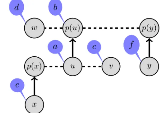 Fig. 2: Conflicts with immediate acknowledgment