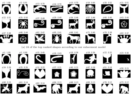 Figure 12: 24 of the top ranked shapes from the MPEG7 dataset (from left to right and top to bottom, limited to the top 2 shapes per class for better visualization) according to the normalized ranking values obtained from (a) our fuzzy enlacement landscape