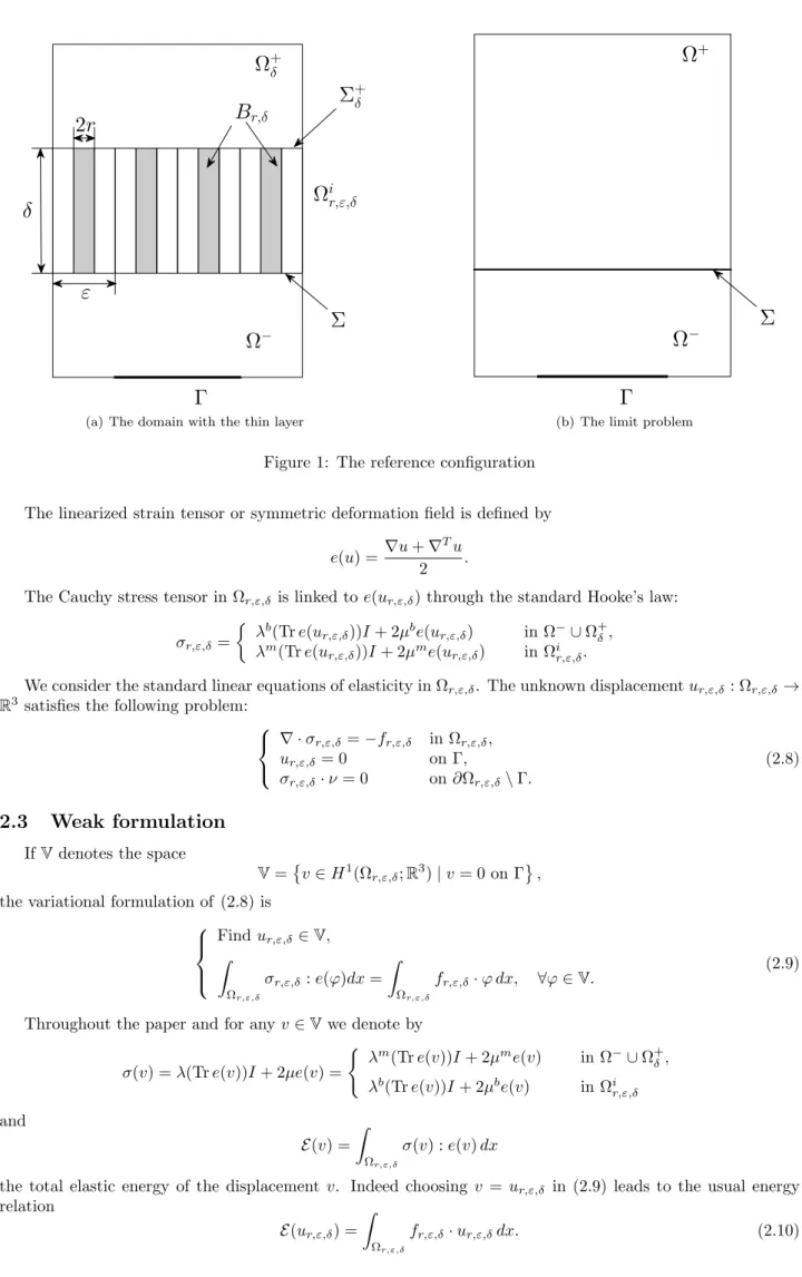 Figure 1: The reference configuration The linearized strain tensor or symmetric deformation field is defined by