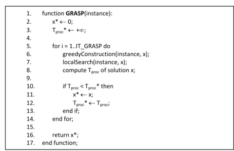 Figure 1: GRASP description. 