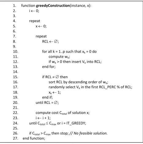 Figure 2: Greedy construction. 