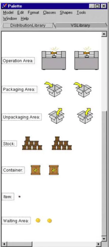 Figure 2.  Reusable model components for parts distribution  2.2.3  Packaging Area 