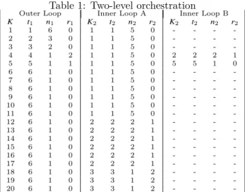 Figure 4: Two-level task orchestration