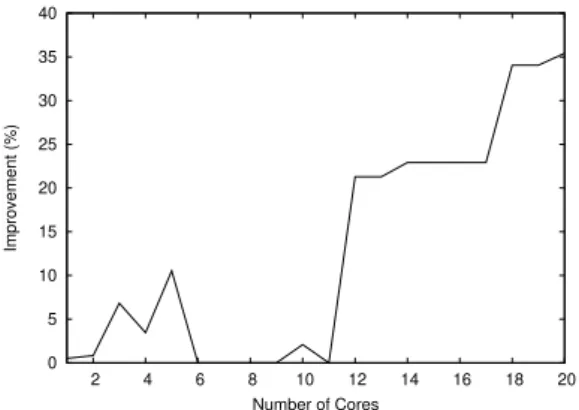 Figure 9: One-level vs two-level orchestrations
