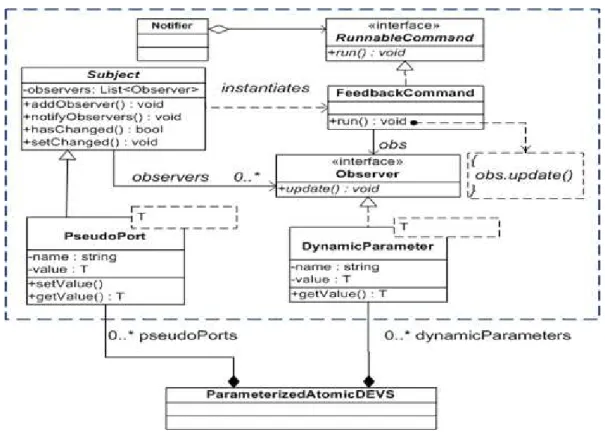 Figure  5  presents  the  framework  to  implement  the  output-parameter  integration  in  PAD