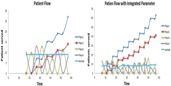 Figure 9. Simulation traces of IB models  PD simulation results 