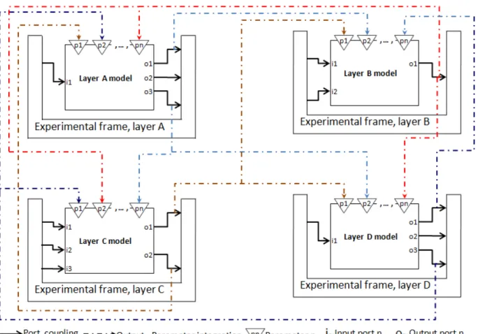 Figure 2. Output-to-parameter integration of  HS perspectives. 
