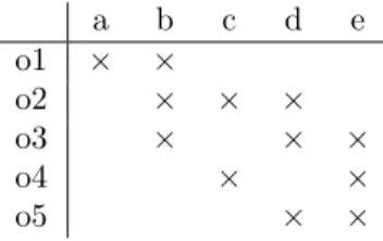 Table 1: A Formal Context