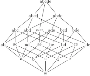 Figure 1: Lattice Φ I for I = {cd → bcd, be → bde, bcde → abcde} abcde abdeabcd bdebcdaceadeabdabc ce debdaebcacadab d ebca ∅