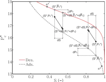 Figure 3.14: Schematic representation of the calculation of scanning curves by Li's model [59].