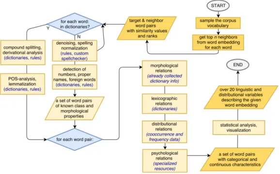 Fig. 1.10 LDT analysis pipeline. Figure from (Rogers et al., 2018)