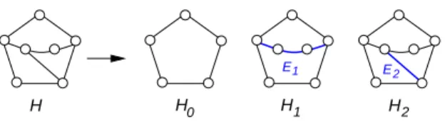 Figure 5: A graph and an ear decomposition.