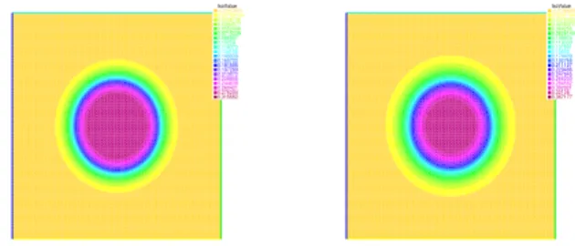 Fig. 3. Plane wave solution linking y s1 and y s3 at time t 0 + 20: profile of y 1 (left); profile of y 2 (right).