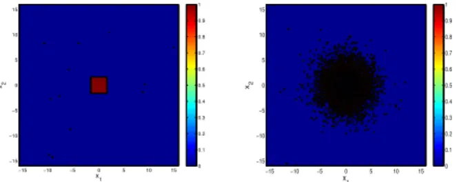 Fig. 9. Evolution of the number of the target normal population without control: initial configuration (left); configuration at time t = 15 (right).