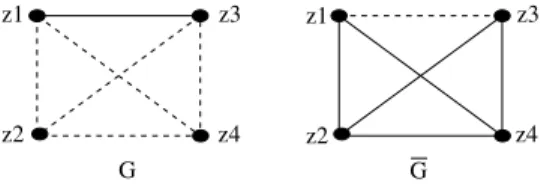 Fig. 3. A graph for which GLS cannot find exactly the GGS nor the DFS orderings of the complement