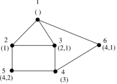 Fig. 1. An example of execution of GLS.