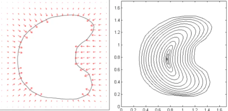 Figure 1: The initial wound is a C-shaped curve in the domain [0, 1.7]x[0, 1.7]. We show in the left part of the figure the vector field u i solution of problem (2) at the initial step i = 1 with f cable = 0.05 and f pull = 0