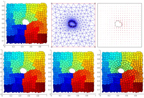 Figure 3: Coupling of continuum-cellular model: first row, left to right: the initial configuration, the mesh used to compute the solution of (2) and the corresponding displacement field u i at time step i.; second row, left to right: the cells at two succ