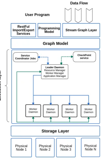 Fig. 1. Proposed Framework