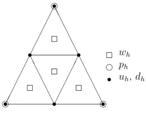 Figure 1: Finite element spaces