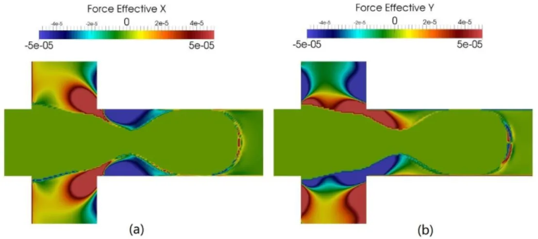 Fig. 1-4 Two distinct plots for the effective force of a matrix viscoelasticity case  [70] 