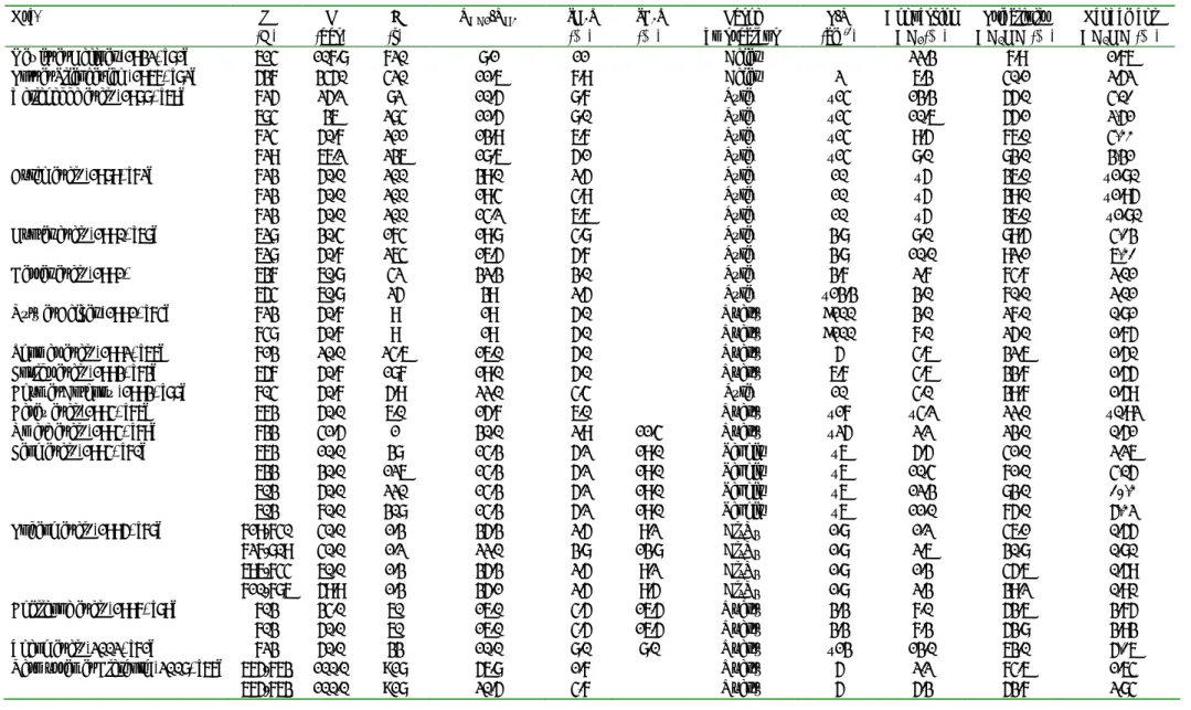 Tableau 1-3. Récapitulatif des données expérimentales de l’oxydation du méthane en phase gazeuse [67] 