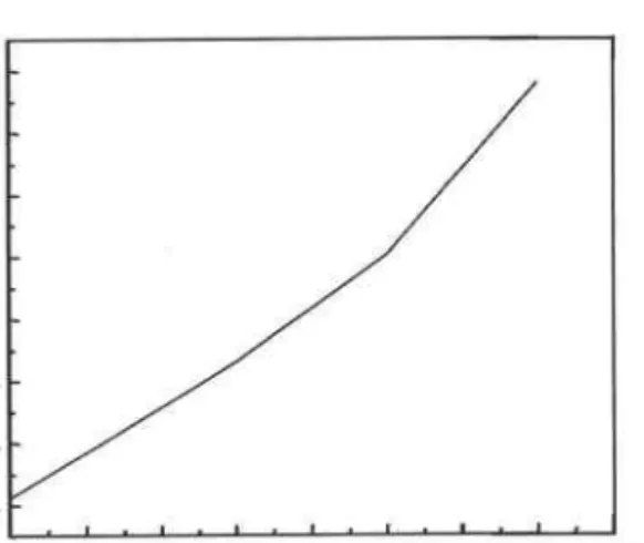 Figure 1  Influence of magnetic  field on the amount of ferrite