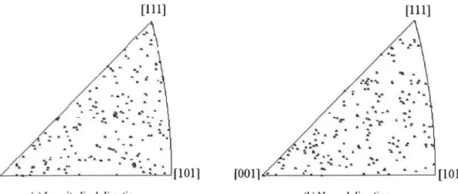 Figure 4  EBSD inverse  pole figures of aligned  ferrite grains formed in l4T at a cooling rate  of lOl/min.