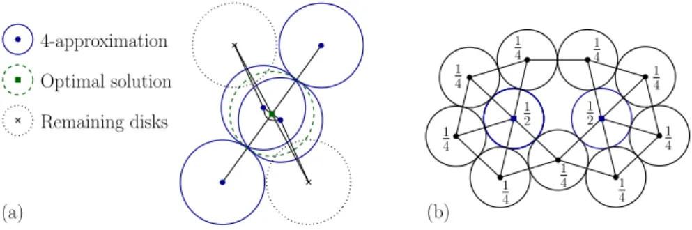 Figure 7: (a) Example in which the approximation ratio for the DS is exactly 4. (b) Coin graph used in the example in which the approximation ratio for the WIS is 3.25.