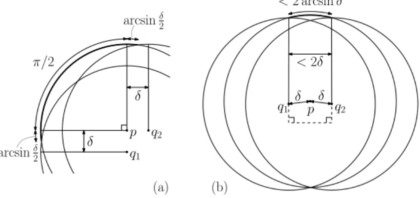 Figure 2: Proof of Lemma 3.