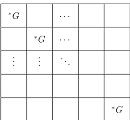 Figure 1: A regular D-class of a block group.