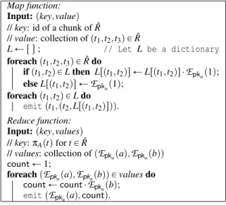 Figure 8: SP comb - AVG protocol.